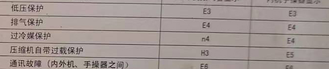 红河空调电话在哪里找